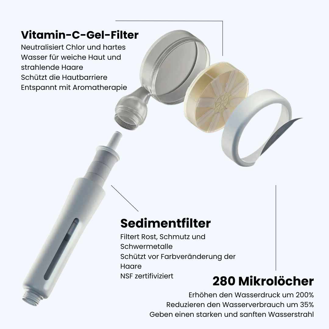 Elekshower Duschkopf mit Vitamin-C & Sedimentfilter