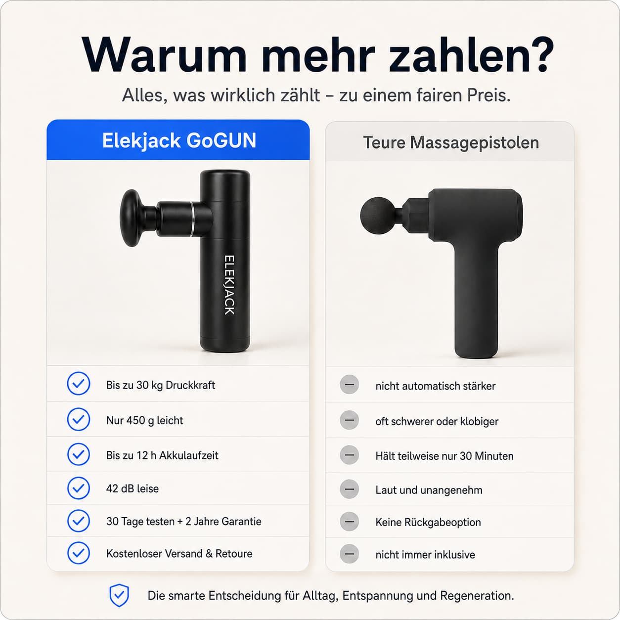 GoGUN Massagepistole