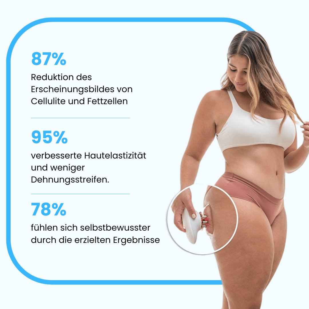 Cellugone 3.0 -  Glatte & straffe Haut - Community Deal